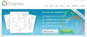 diagramo creare diagrammi online