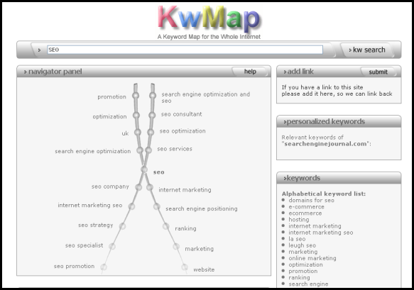 Utilizzare le keyword migliori per web