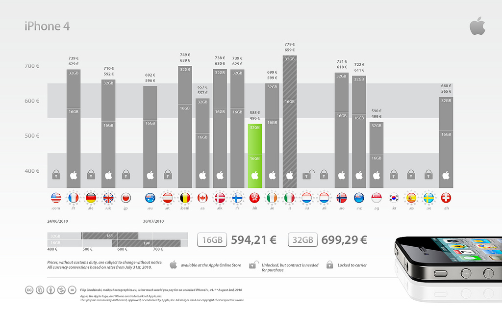 iPhone 4 prezzi hot per l’Italia
