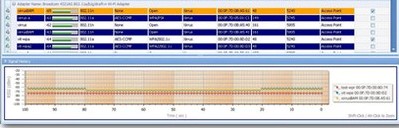Gestione reti wi-fi: ecco come fare