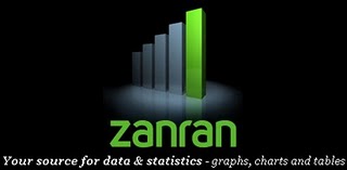 Zanran: individua risultati per dati e molto altro