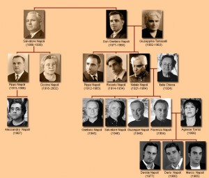 Albero genealogico online