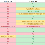 androidviphone30-table01