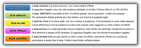 BidPlus, Sito di aste al ribasso!