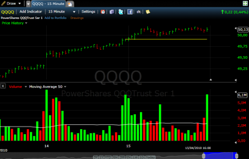 Titoli di Borsa Monitoraggio Online
