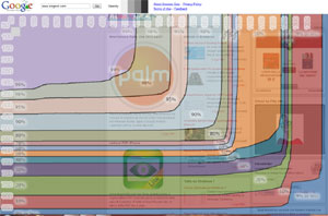 Browser Size : strumento di verifica SEO da Google Lab Browser Size : strumento di verifica SEO da Google Lab