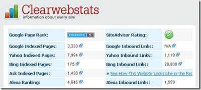 Strumenti per analizzare ranking sito web