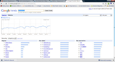 Analisi della concorrenza Online, ora c’è Google Trends For Website