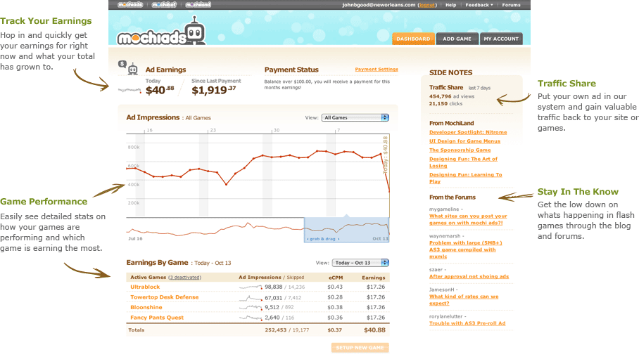 tDash gestisci Twitter come un archivio