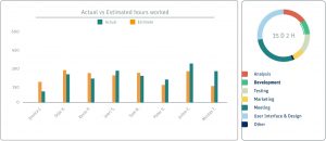 Timetag: servizio per organizzare il calendario di Google Timetag: servizio per organizzare il calendario di Google