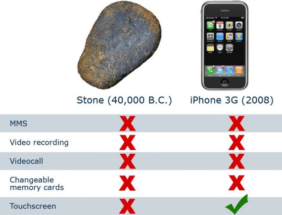 iphone vs stone