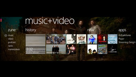 Buone prospettive natalizie per Windows Phone