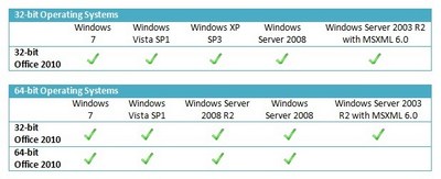 office2010-requisiti-tabella