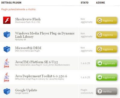 aggiornare plugin browser