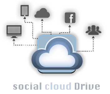 ShadowDrive per la condivisione di file su Facebook e Twitter