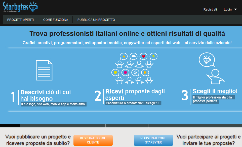 Come trovare sviluppatori e designer online