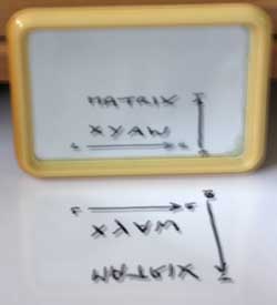 Scrivere al contrario grazie a Text Turner