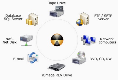 Backup di alta qualità: ecco come farlo