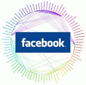 Open Graph Facebook